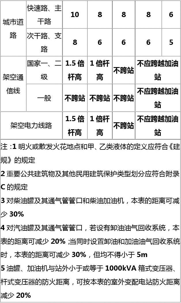 最新加油站设计规范，现代加油站点安全与效率并重塑造指南