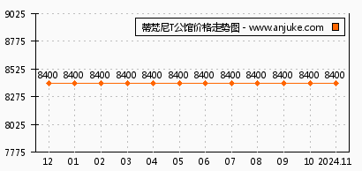 蓝润ISC最新价格一览