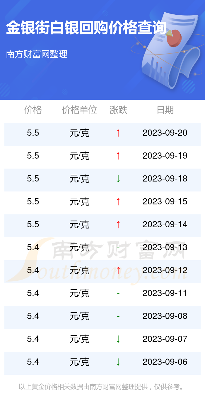 最新白银价格查询，影响因素、查询渠道及市场走势深度解析