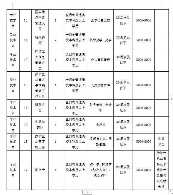 思南最新招聘信息汇总