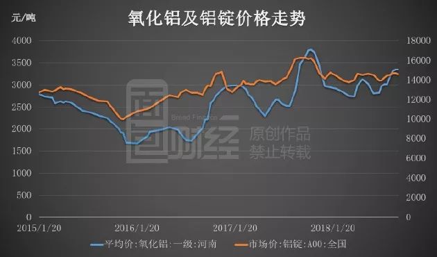 废铝市场最新行情分析——聚焦2017年废铝价格走势