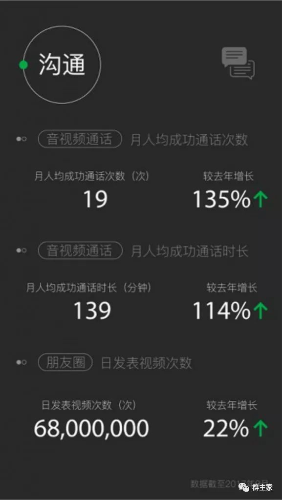 互联网信息 第91页