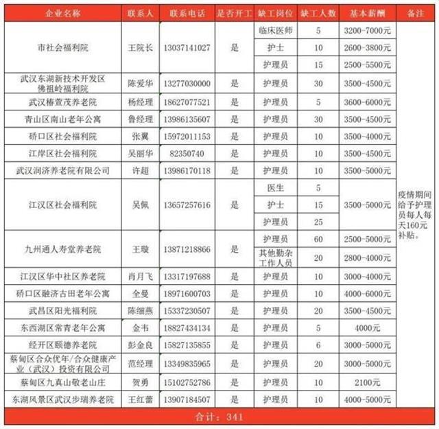 武汉护士招聘最新信息，黄金职业发展的机遇与挑战