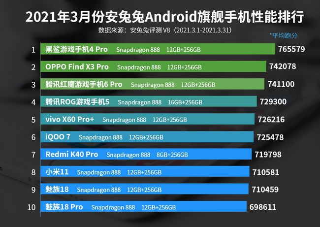 最新手机性能跑分排名，揭示手机性能新标杆