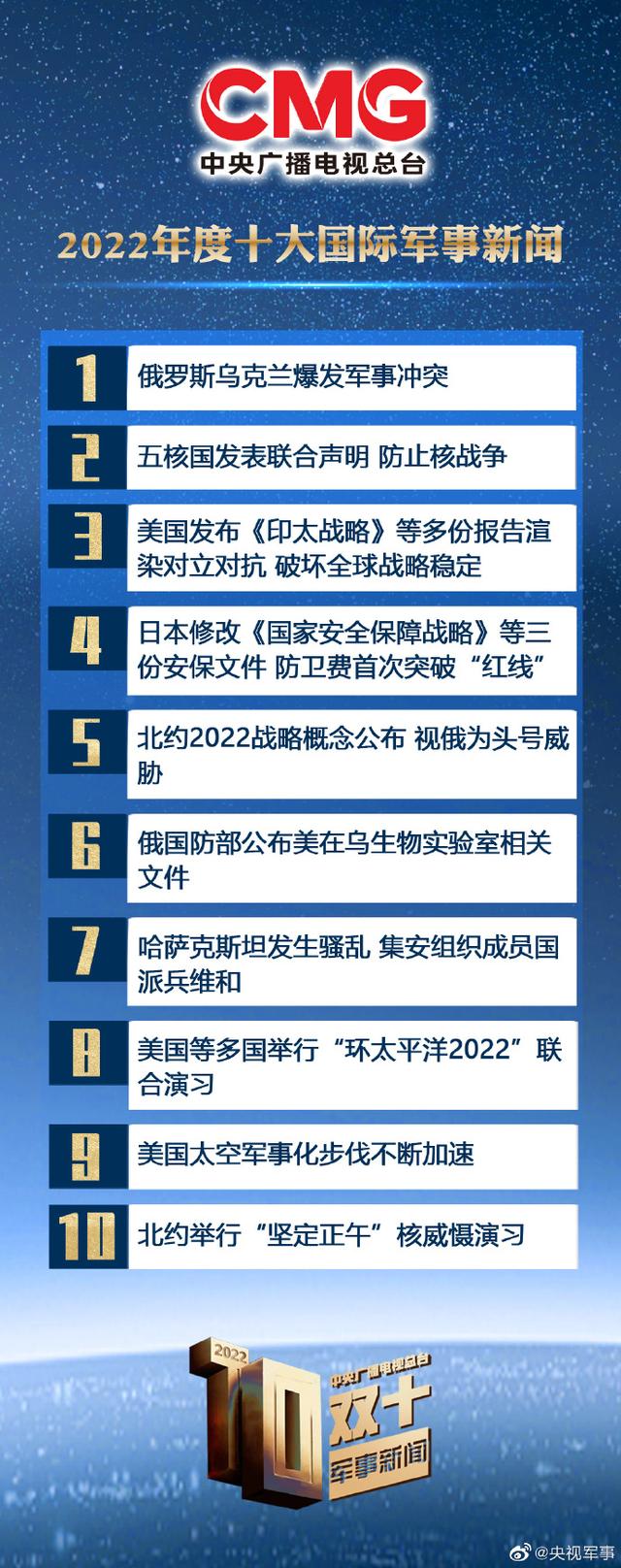 全球最新军事新闻概览