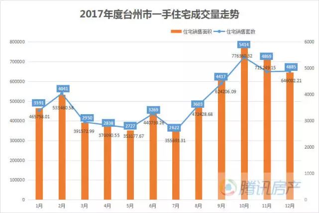 台州房价走势最新消息，市场分析与未来预测