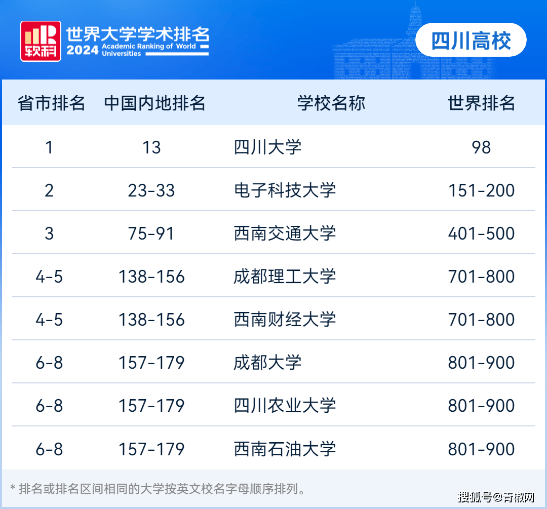 互联网信息 第78页