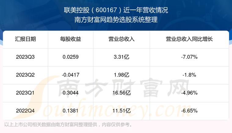 互联网信息 第73页