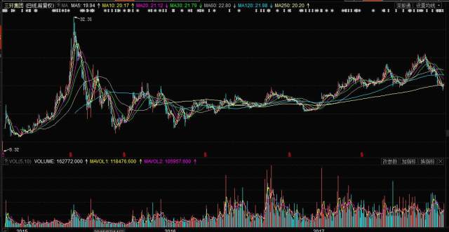 三环集团股票最新消息全面解读