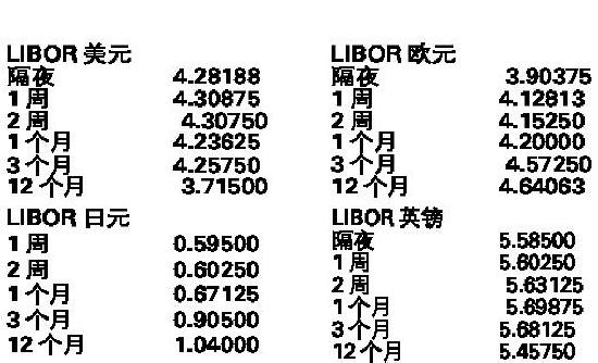 最新LIBOR利率查询，全球金融市场风向标