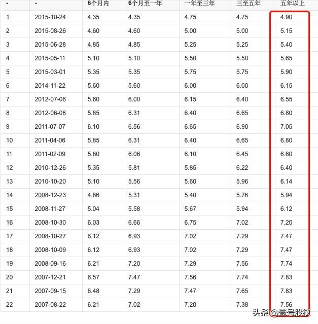 揭秘，2016最新房贷利率及其深度影响分析