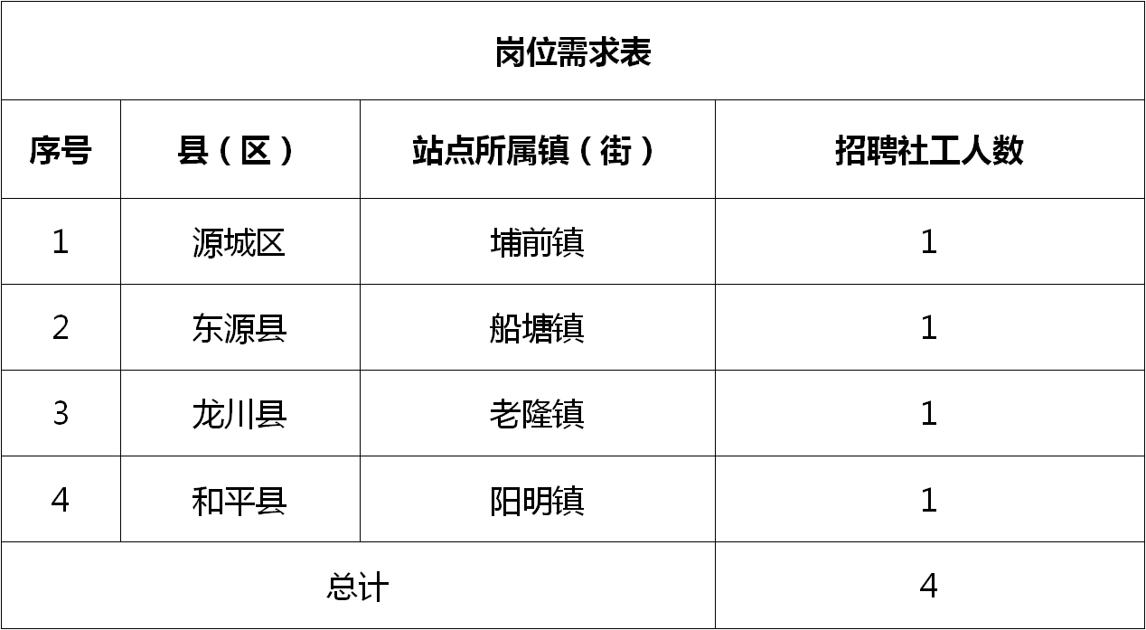 惠城区最新招聘动态及其影响概览