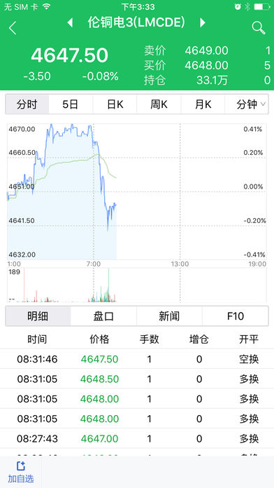 最新期货保证金制度及其对期货市场的影响分析