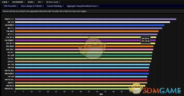 魔兽世界最新DPS排行，英雄荣耀战场大揭秘