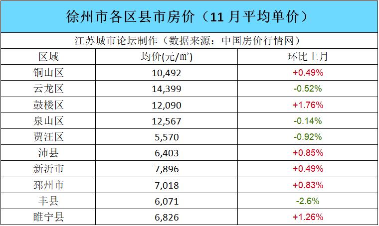 徐州丰县房价动态更新与市场趋势解析