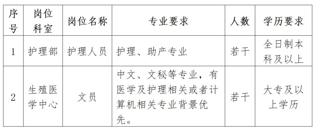 广州医院招聘最新动态与医疗人才发展趋势解析