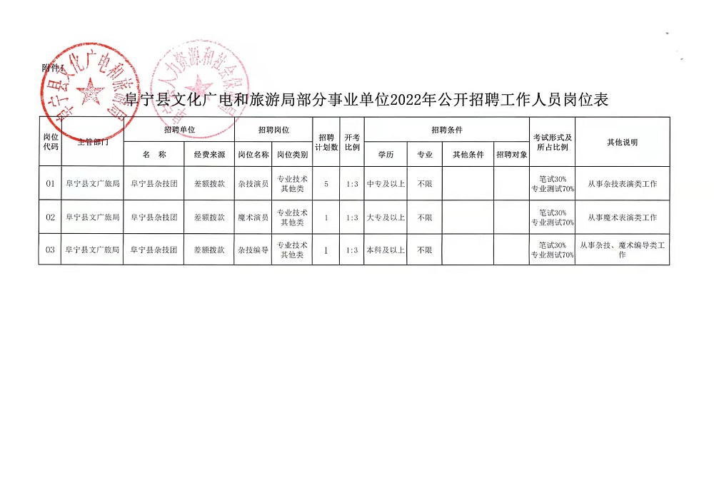 临漳最新招聘动态及其社会影响分析