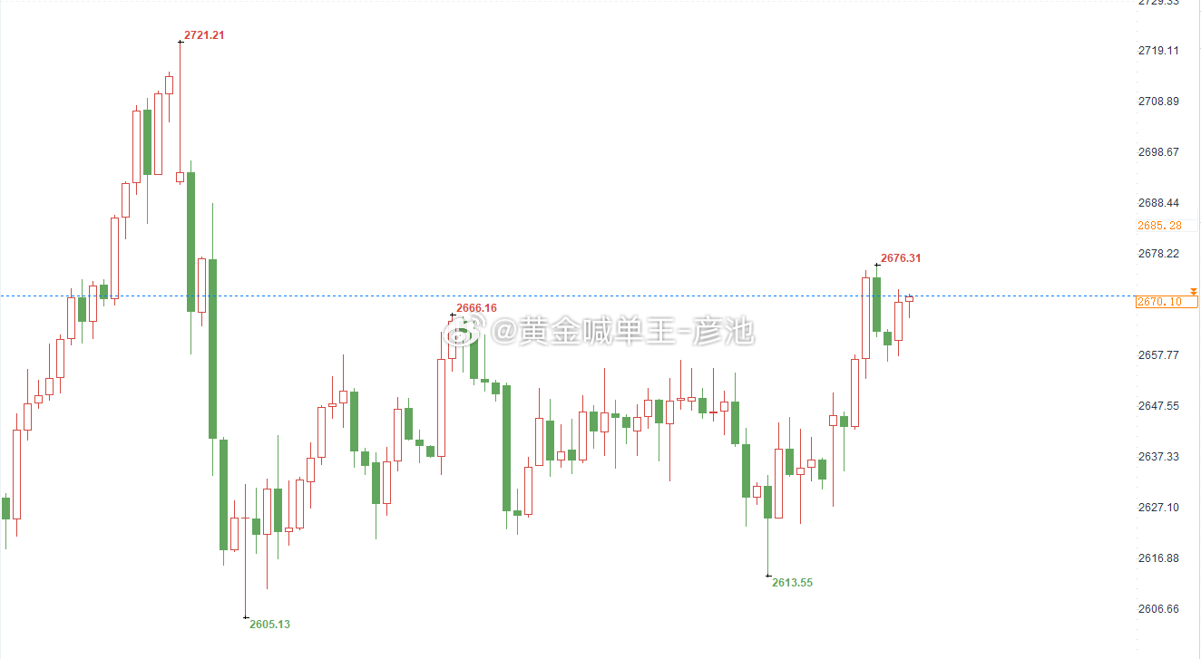 贵金属黄金行情最新分析报告解读