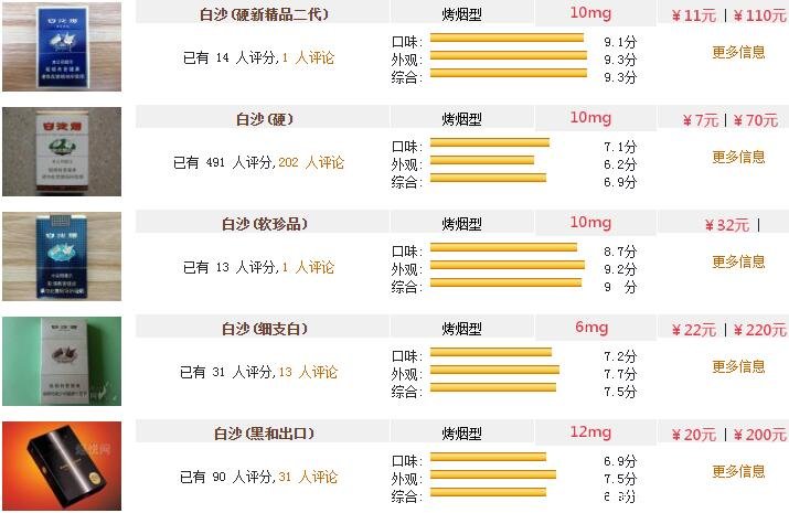 白沙烟草产品，探索创新的力量