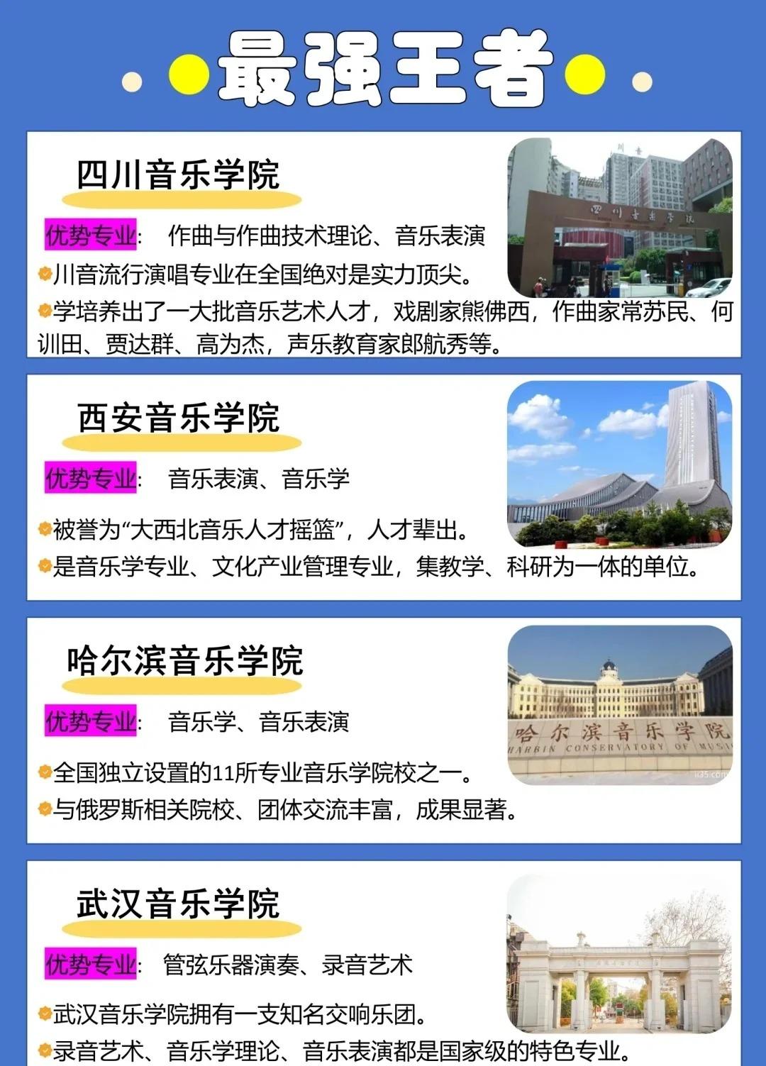 音乐学院最新排名概览