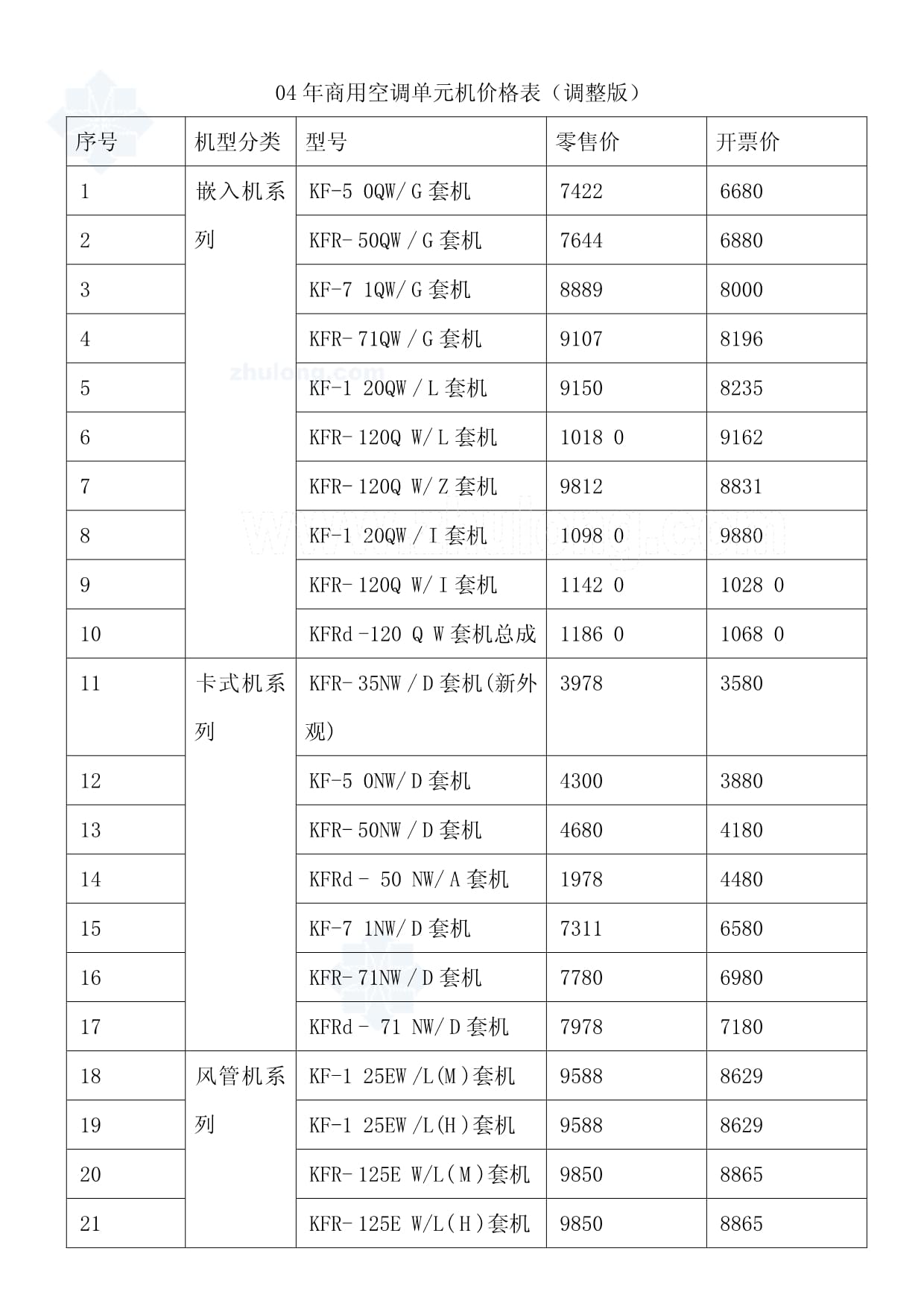 最新空调价格表与市场深度分析