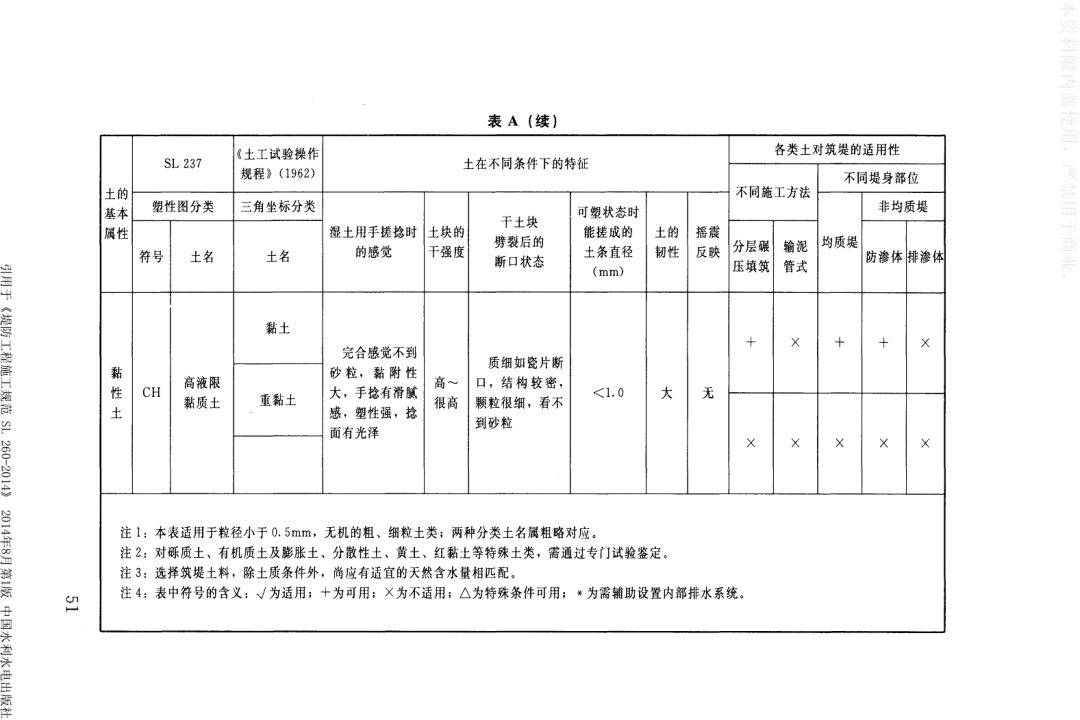 增值电信 第6页